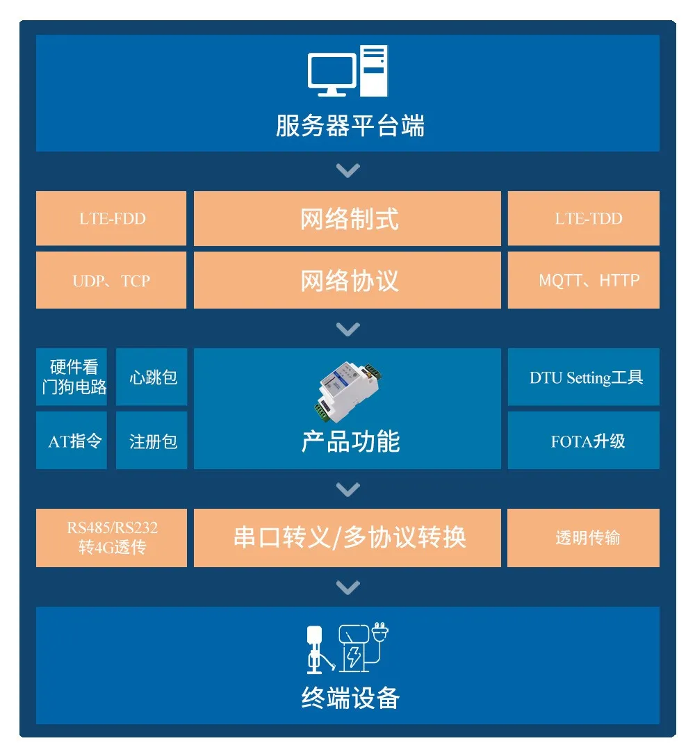 BC1436N-RD功能图