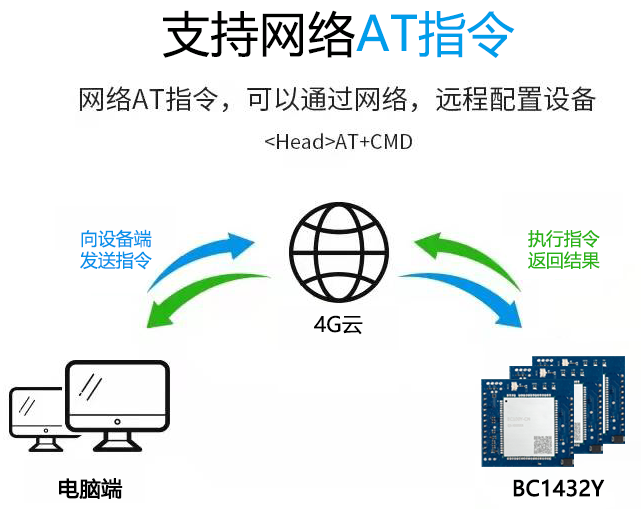 功能图片